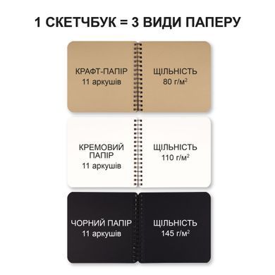 Скетчбук SANTI DUAL 3 в 1 для графіки з крафт чорним та кремовим папером 18х18см 33арк. пружина